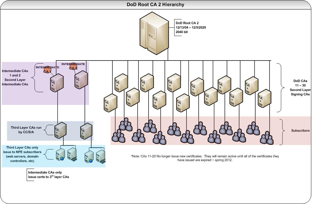 install dod certificates on mac install dod certificates on mac